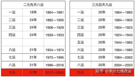 一白运行业|三元九运，掌握未来二十年的动向——看懂了的人必会暴富！